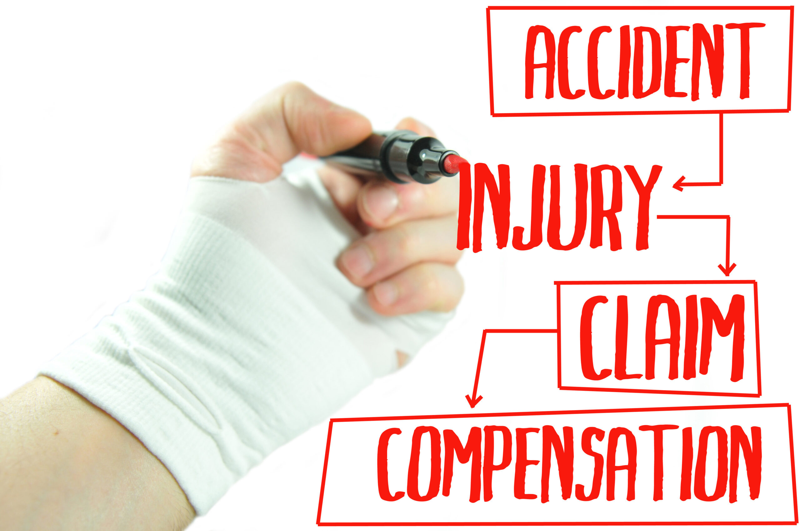 Diagram of the personal injury claims process